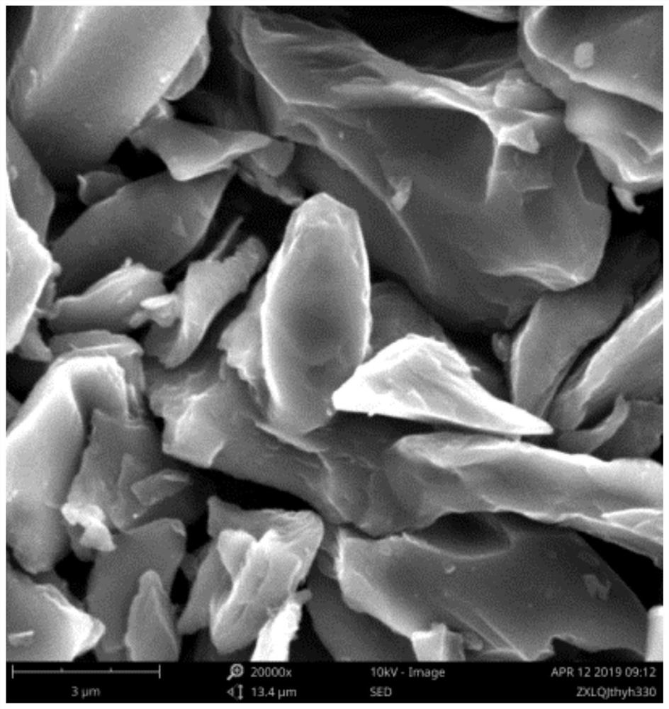 Preparation method of artificial graphite material special for lithium ion battery negative electrode