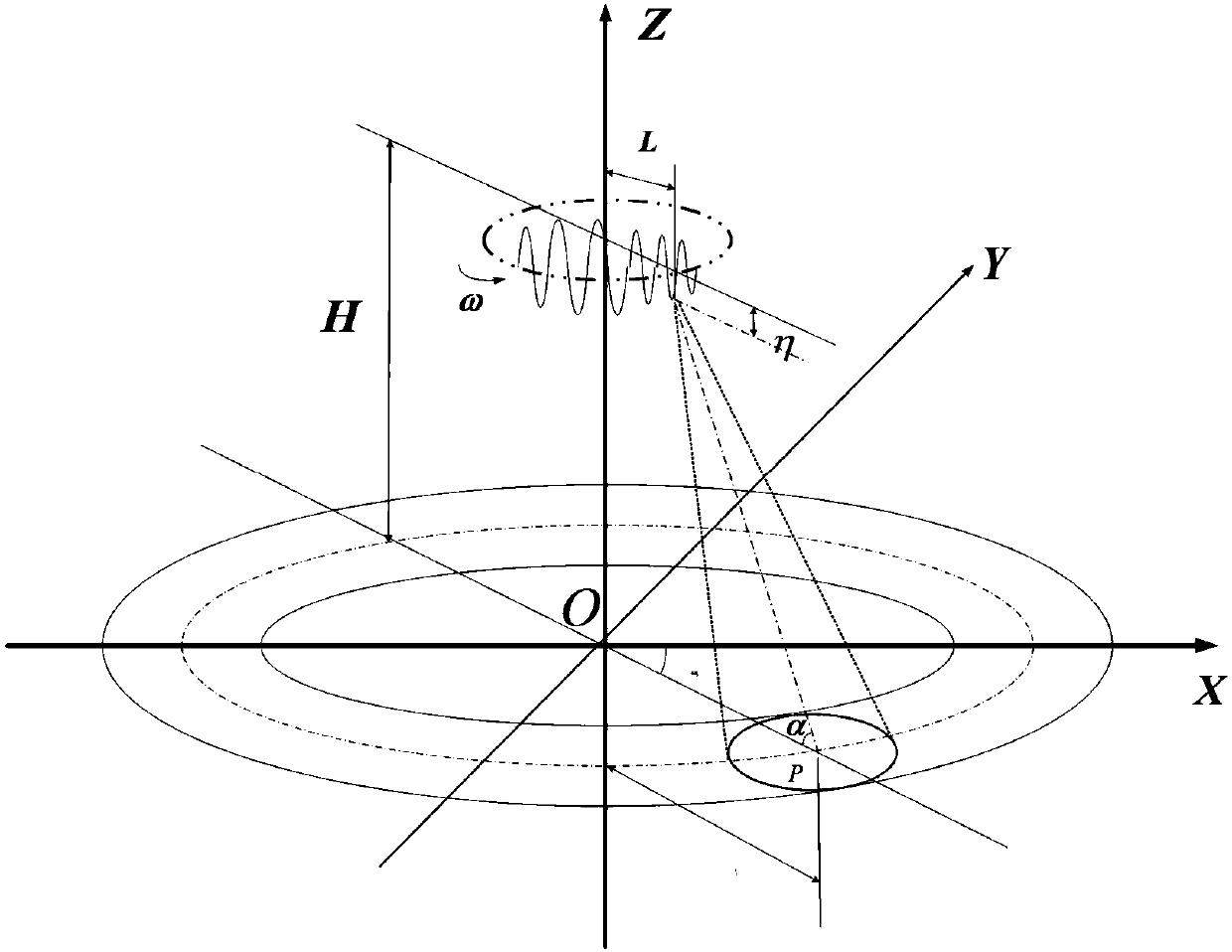 Vibration error compensation method for helicopter-borne rotation type synthetic aperture radar