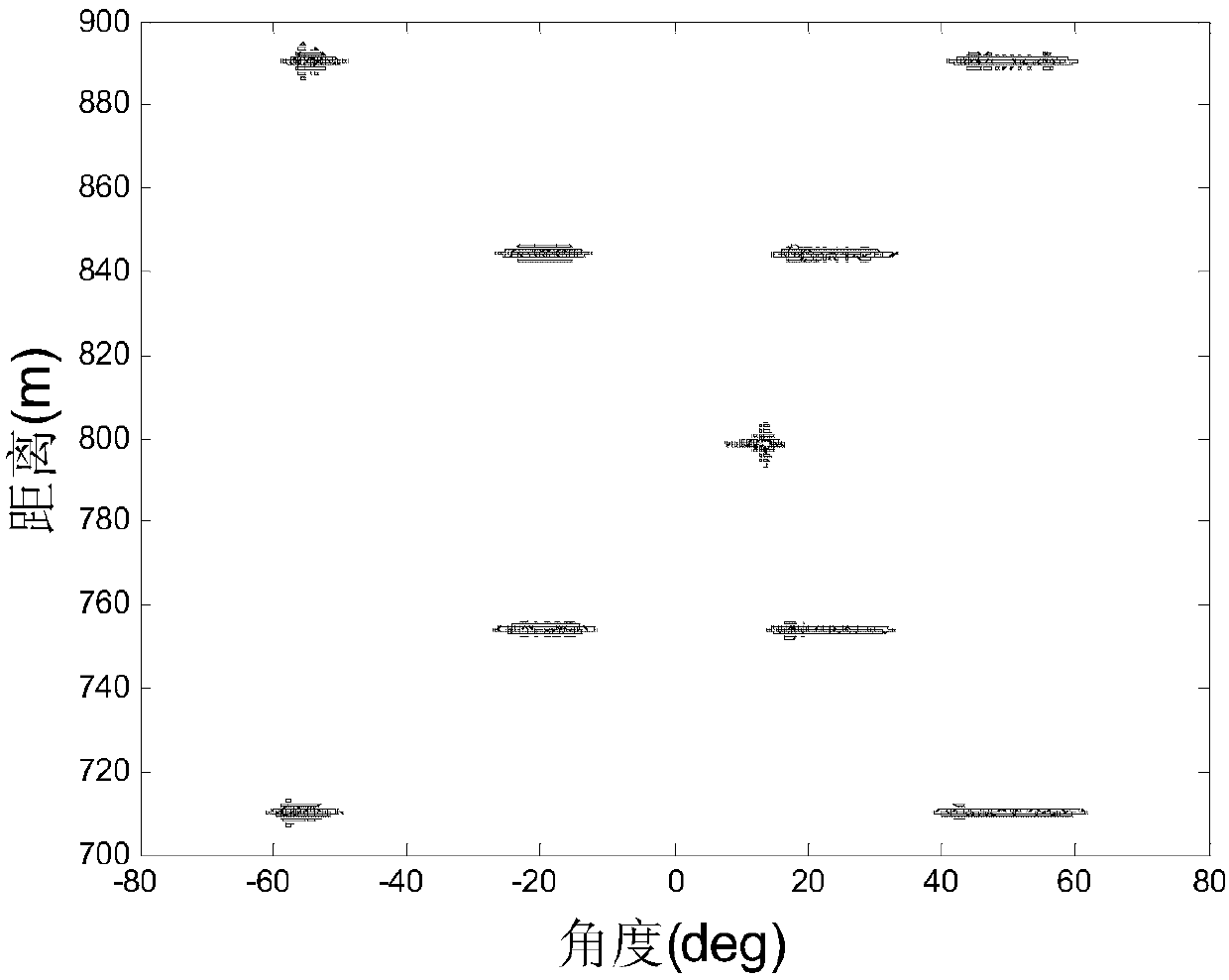 Vibration error compensation method for helicopter-borne rotation type synthetic aperture radar