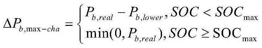 Active coordination and control method for new energy combined power generation system containing energy storage system