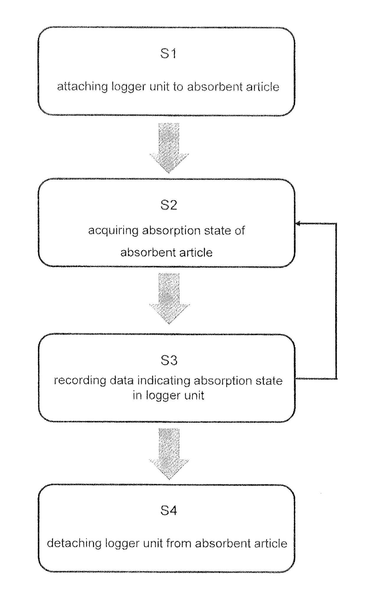 Monitoring and displaying an absorption state of an absorbent article