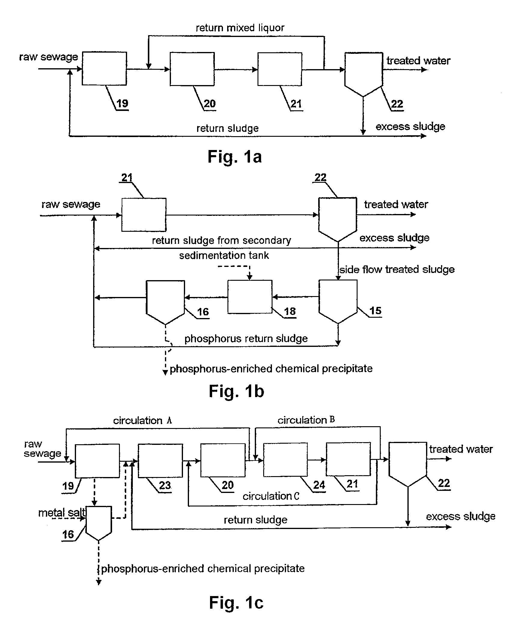 Sewage treatment process and system