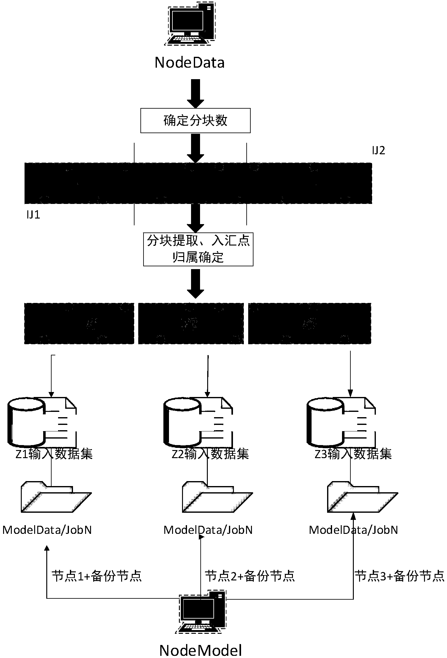 Multi-center watershed water environment distributed cluster management system and method