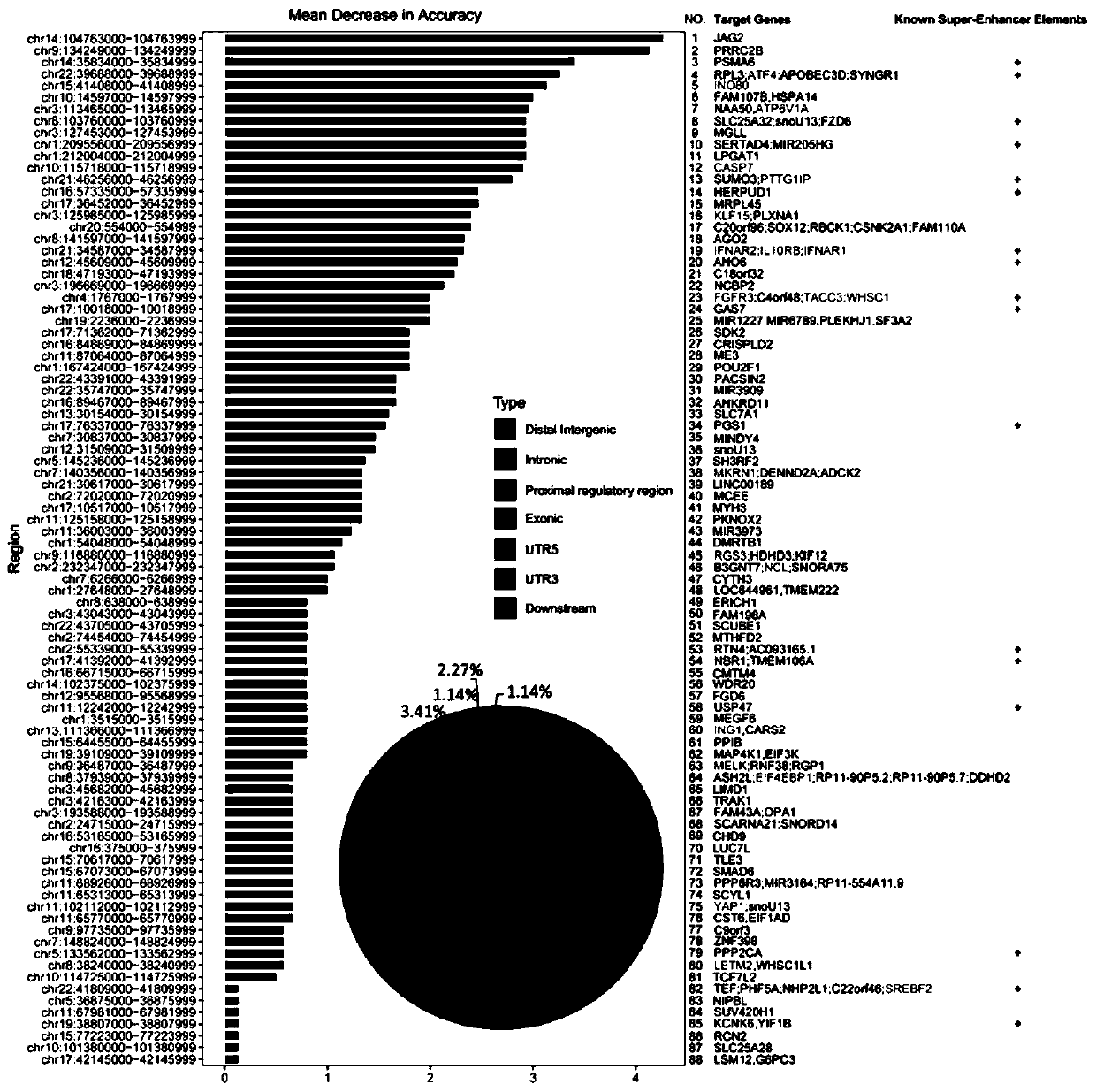 Cancer-related biomarker based on cfDNA sequencing and data analysis as well as application of cancer-related biomarker based on cfDNA sequencing and data analysis in cfDNA sample classification