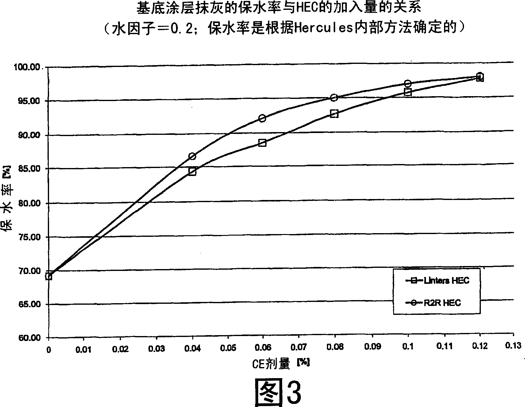 Cement-based plasters using water rentention agents prepared from raw cotton linters