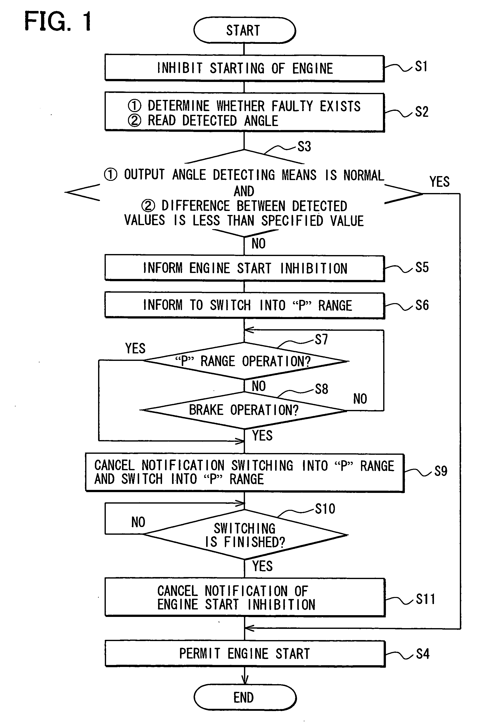 Drive-permission apparatus