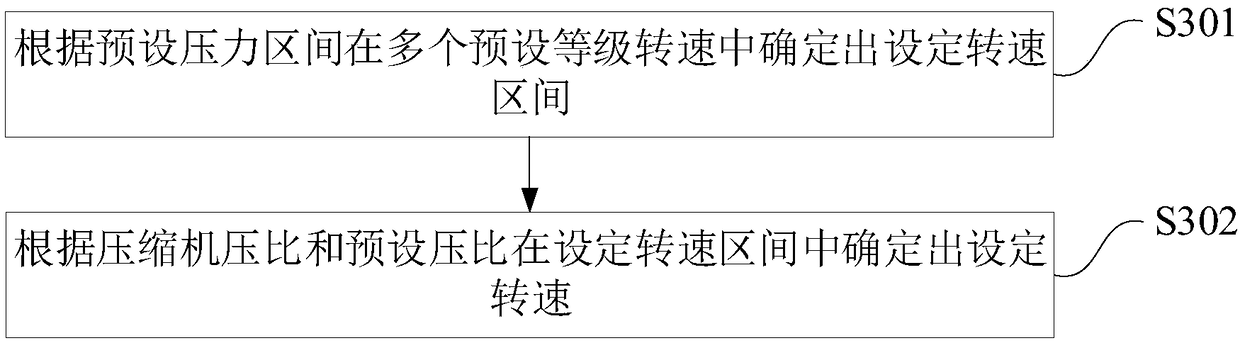 Fan rotating speed control method, device and computer readable storage medium