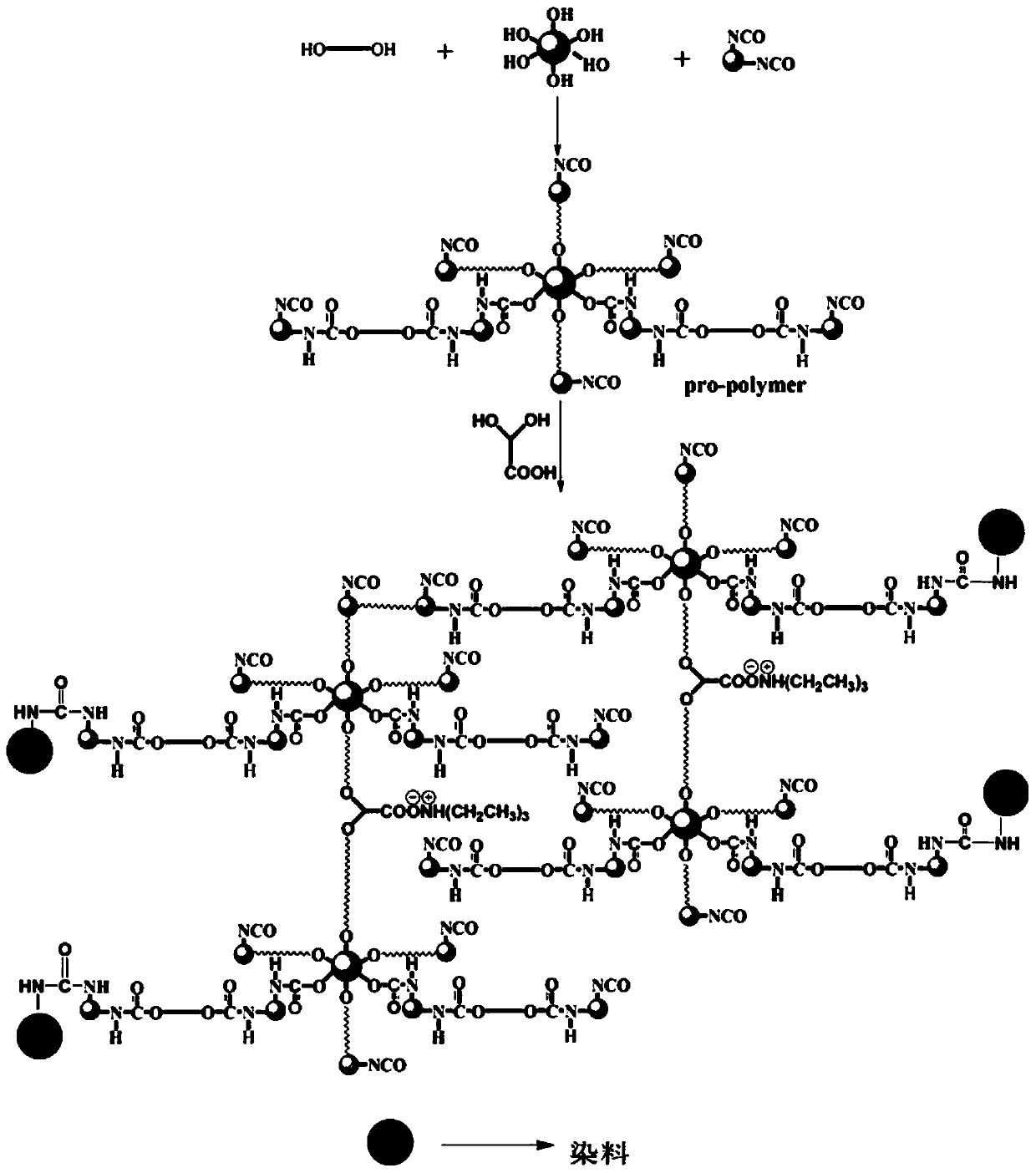 Dendritic waterborne polyurethane-based high-molecular dye and preparation method thereof