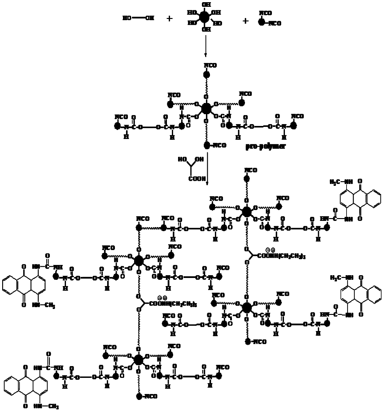 Dendritic waterborne polyurethane-based high-molecular dye and preparation method thereof