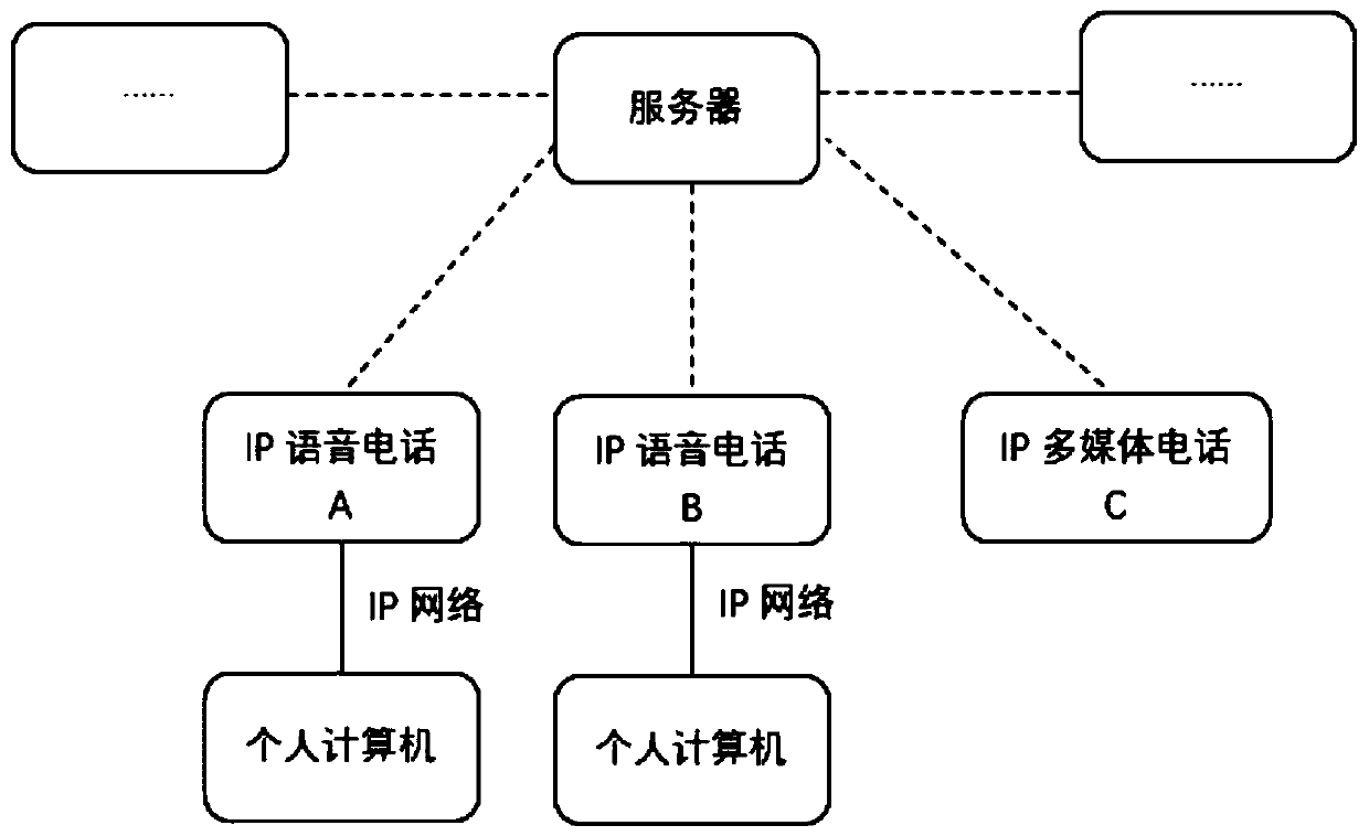 IP telephone conference system, auxiliary stream sending method, auxiliary stream sharing method and business method