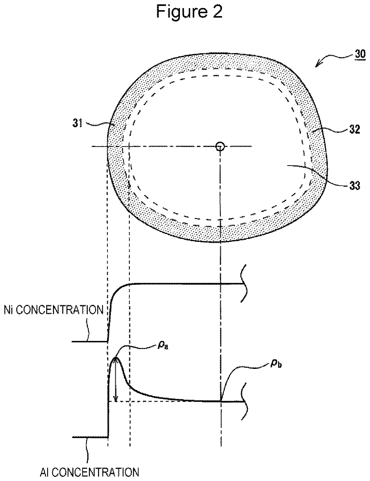 Positive electrode active material for nonaqueous electrolyte secondary batteries, method for producing positive electrode active materials for nonaqueous electrolyte secondary batteries, and nonaqueous electrolyte secondary battery