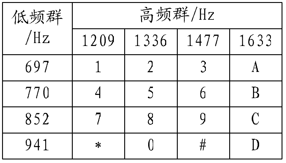 Method, system, and corresponding terminal for multimedia communications