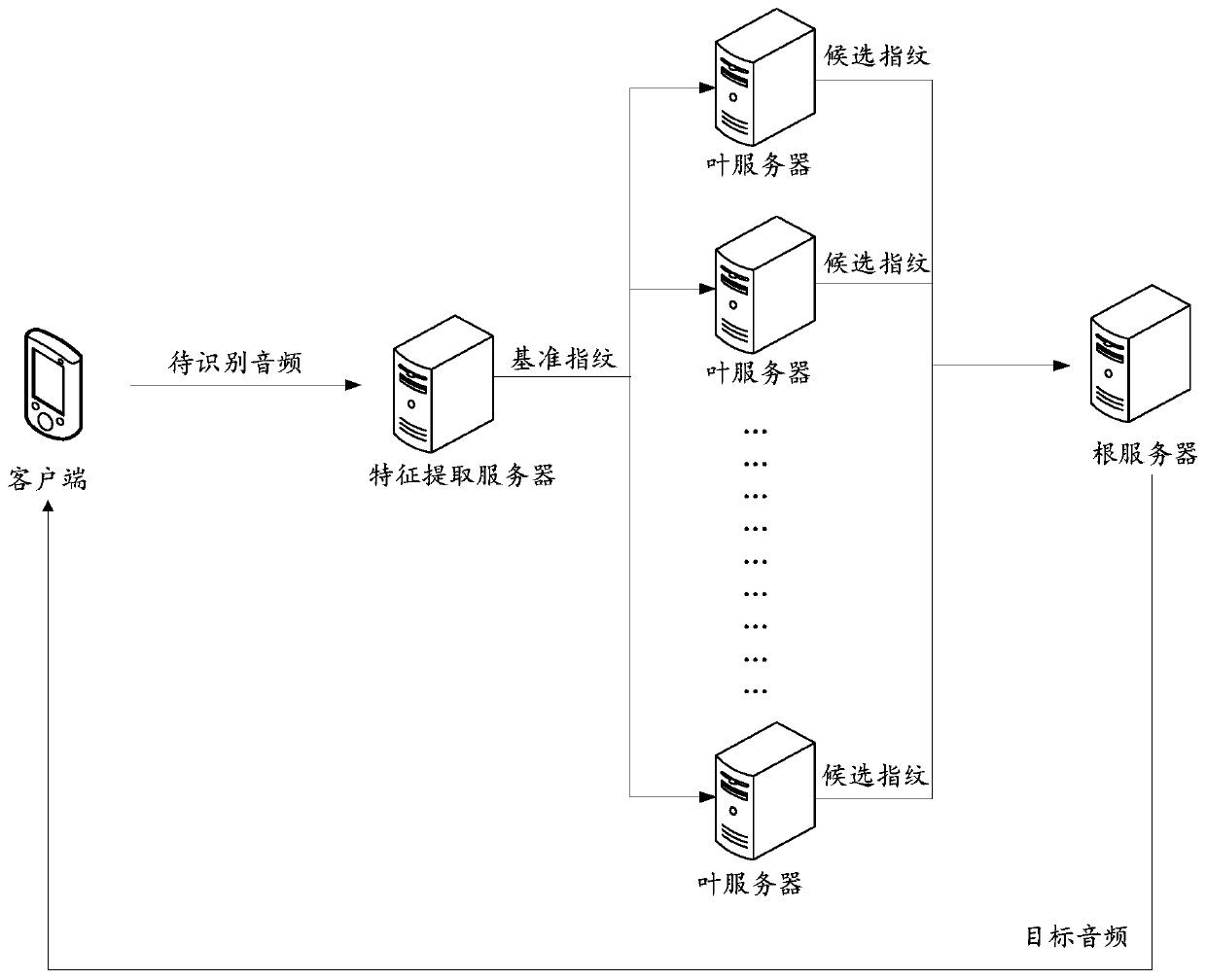 Audio identifying method, device and equipment and storage medium