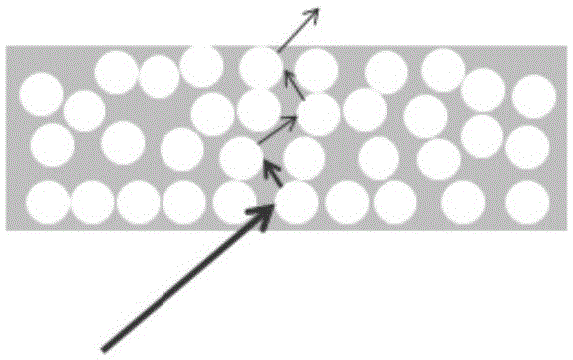 Composite white pigment, photoresist material containing same and application of composite white pigment