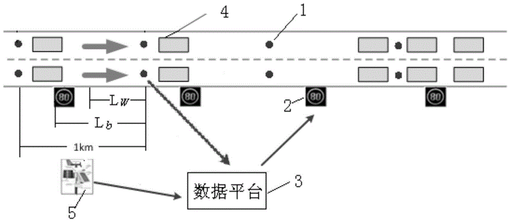 A variable speed limit control method upstream of snow express road congestion