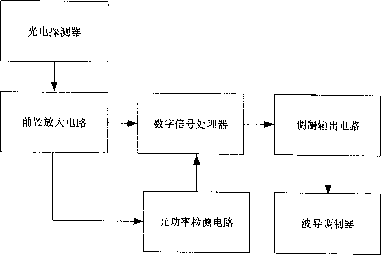 Optical fiber gyro front-set amplification and modification output circuit with signal differential amplification