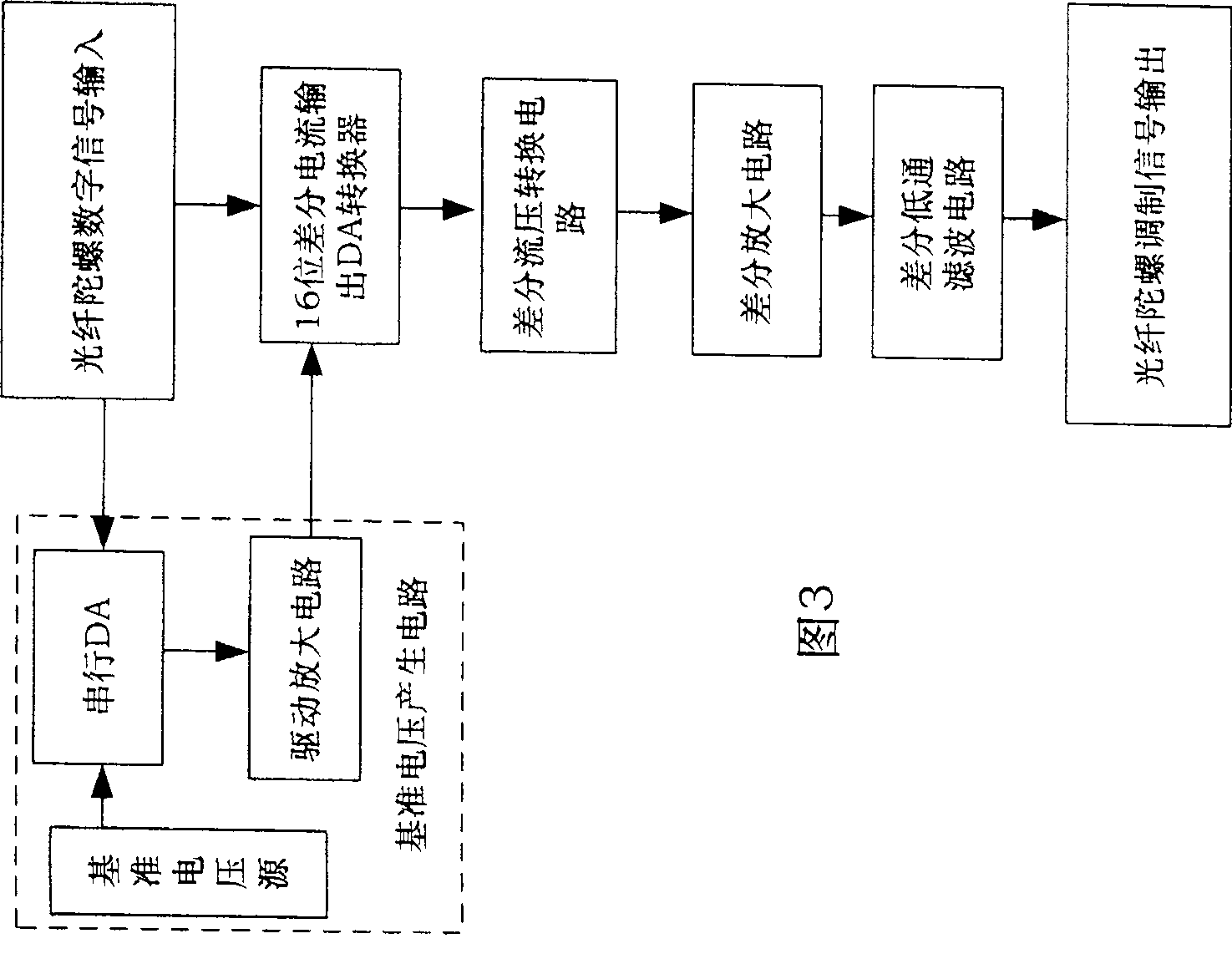 Optical fiber gyro front-set amplification and modification output circuit with signal differential amplification