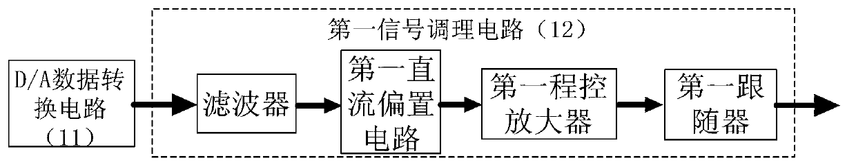 Multifunctional portable experiment device