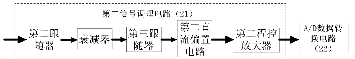 Multifunctional portable experiment device