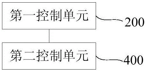 Control method and equipment for friction stir welding