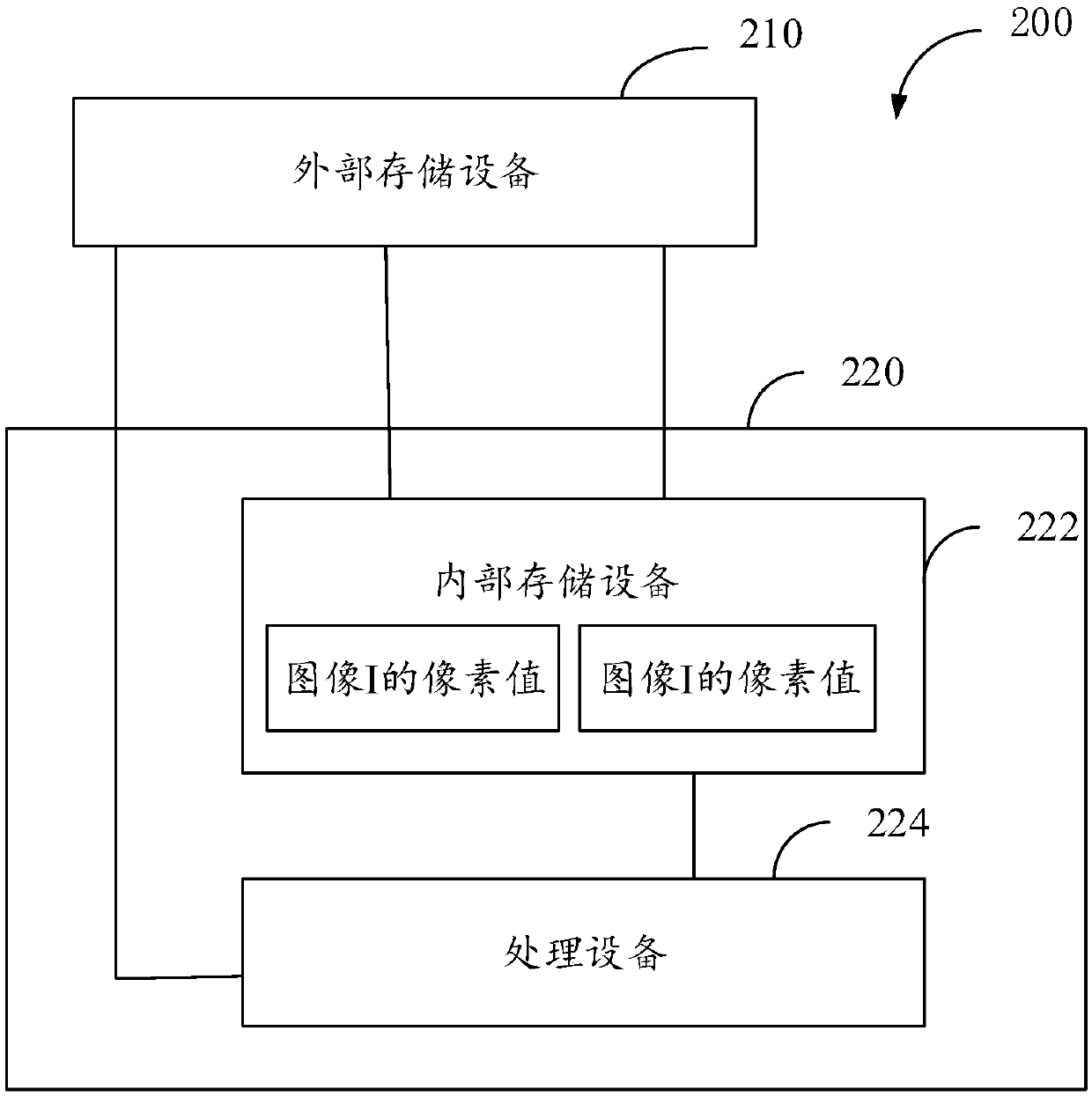 Optical flow tracking device and method