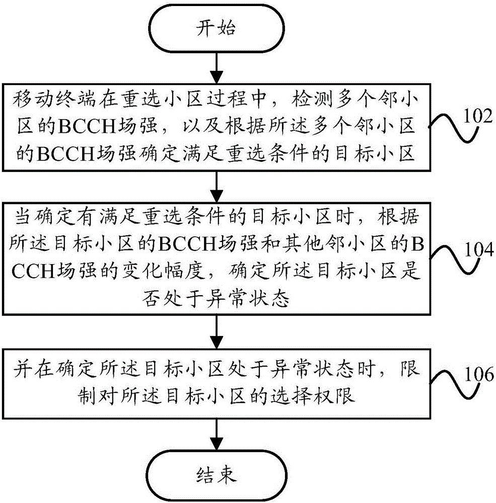 Mobile terminal cell reselection method, cell reselection device and mobile terminal