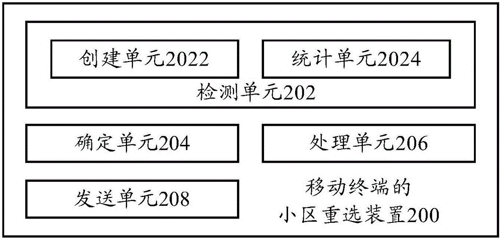 Mobile terminal cell reselection method, cell reselection device and mobile terminal