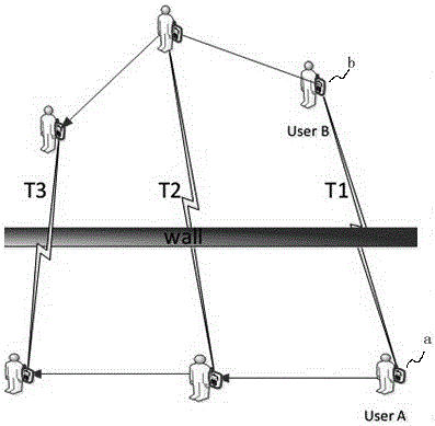 A positioning method between short-distance mobile smart devices