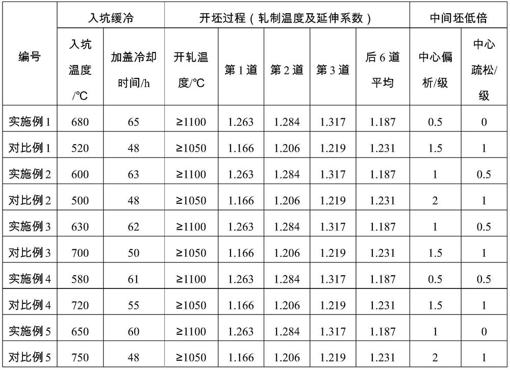 Technical method for improving quality of high-strength cable steel casting blanks