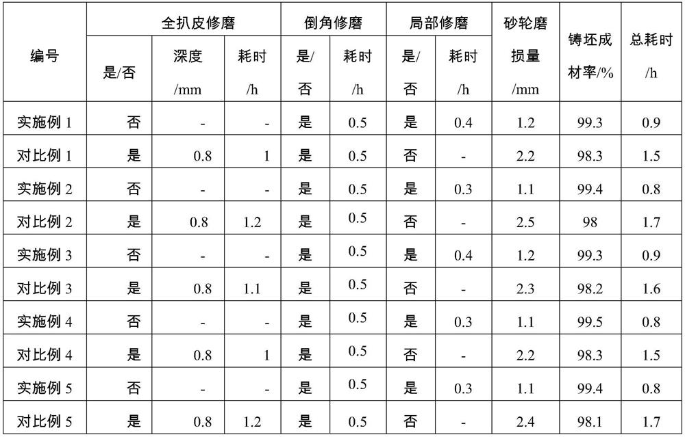 Technical method for improving quality of high-strength cable steel casting blanks