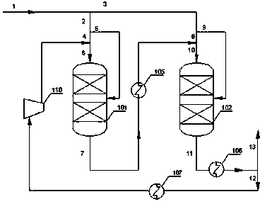 Method of producing substitute natural gas from synthesis gas