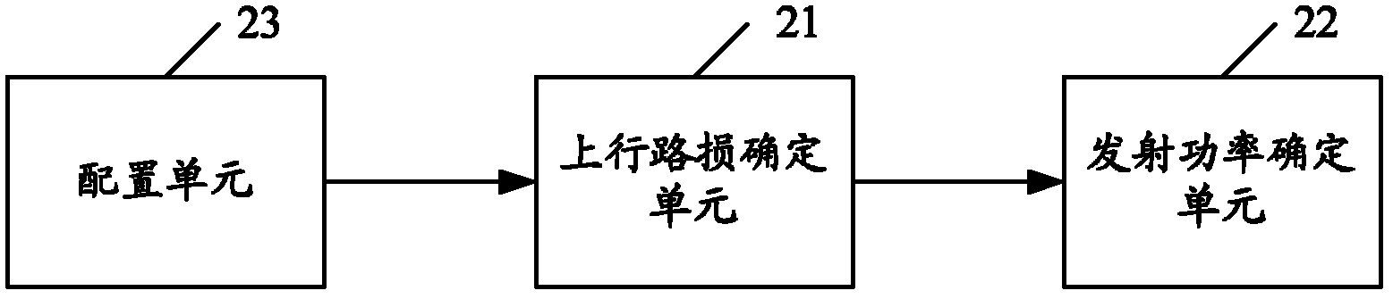 Uplink signal sending method and device