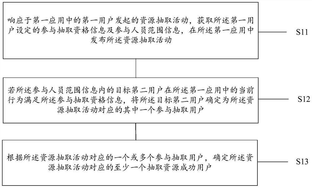 Method and device for extracting resources, medium and program product