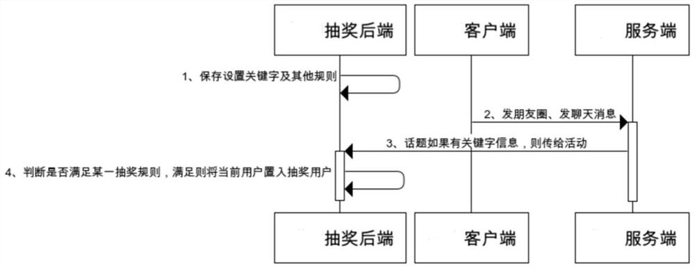 Method and device for extracting resources, medium and program product