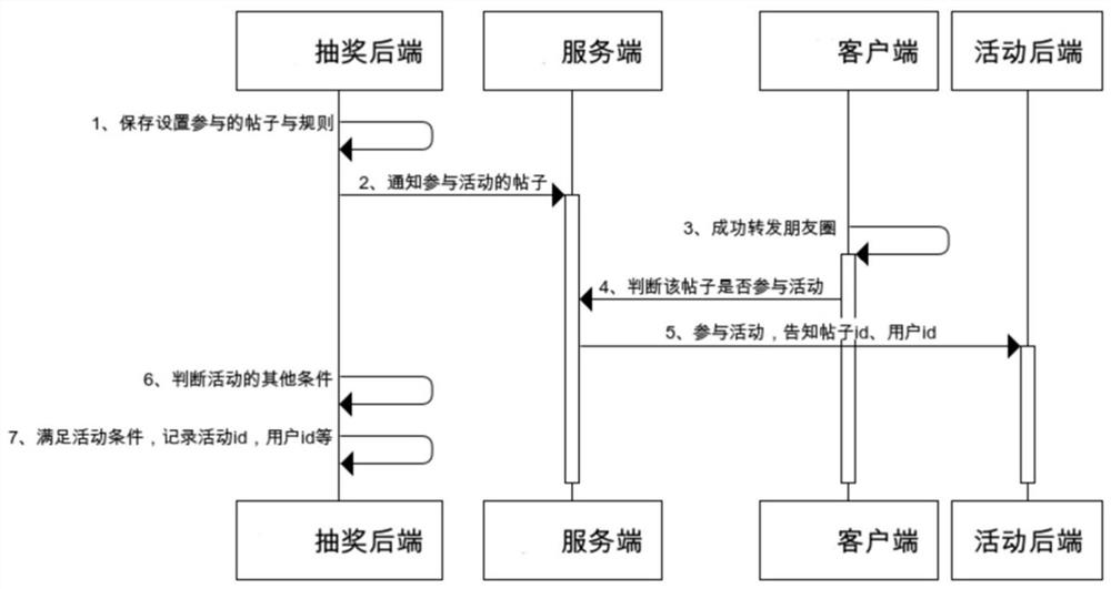 Method and device for extracting resources, medium and program product