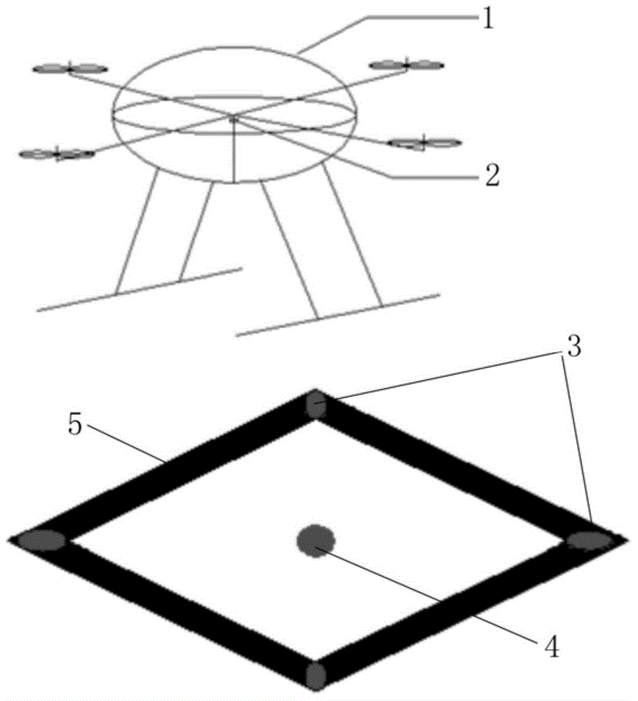 Precise landing automatic control method for traffic information collecting unmanned aerial vehicle