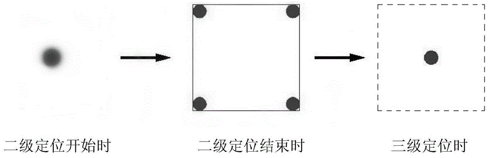 Precise landing automatic control method for traffic information collecting unmanned aerial vehicle