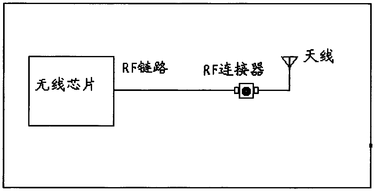 Method for testing wireless performance of wireless product