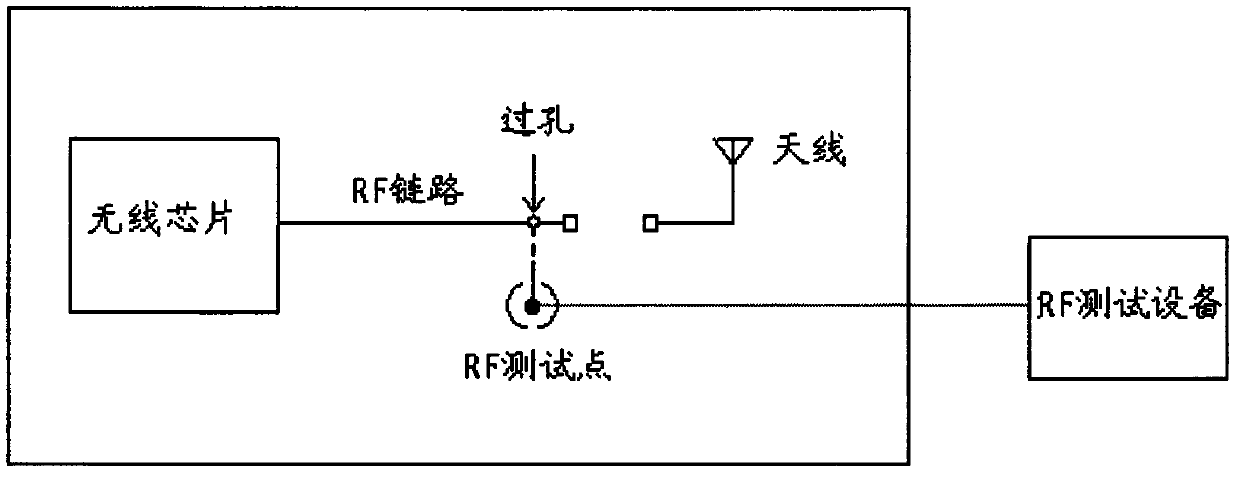 Method for testing wireless performance of wireless product