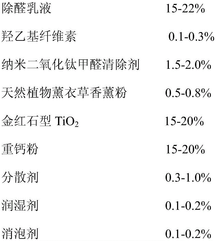 Pure-natural-plant micro-aerobic ecological factor air purification inner-wall coating and preparation method thereof