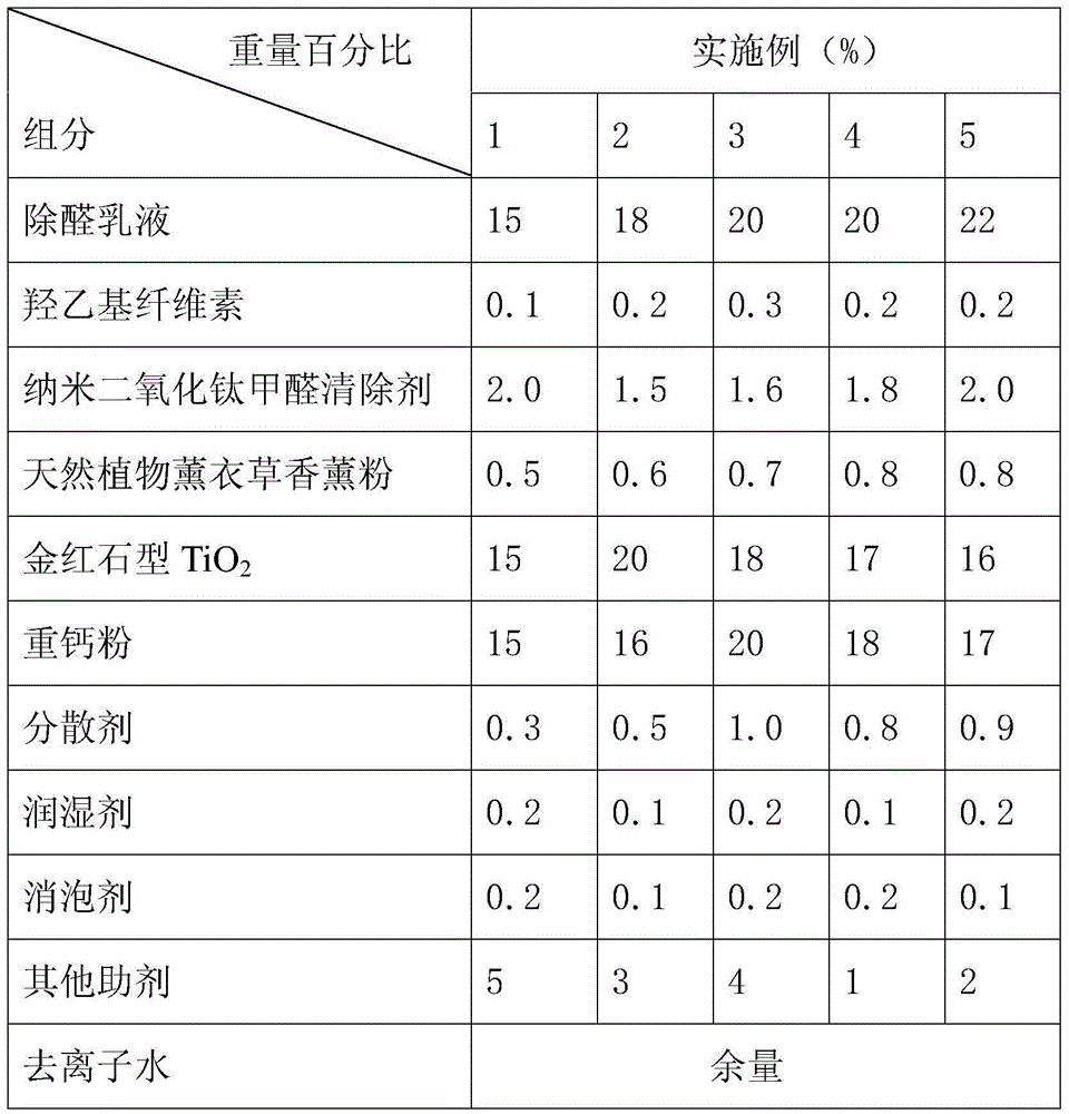 Pure-natural-plant micro-aerobic ecological factor air purification inner-wall coating and preparation method thereof