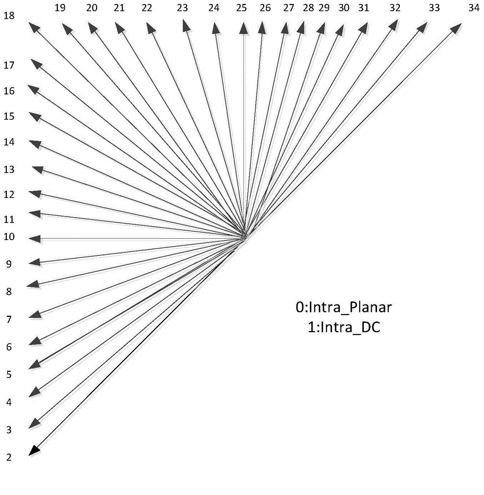 Hamming code plus one-based information hiding method of HEVC video