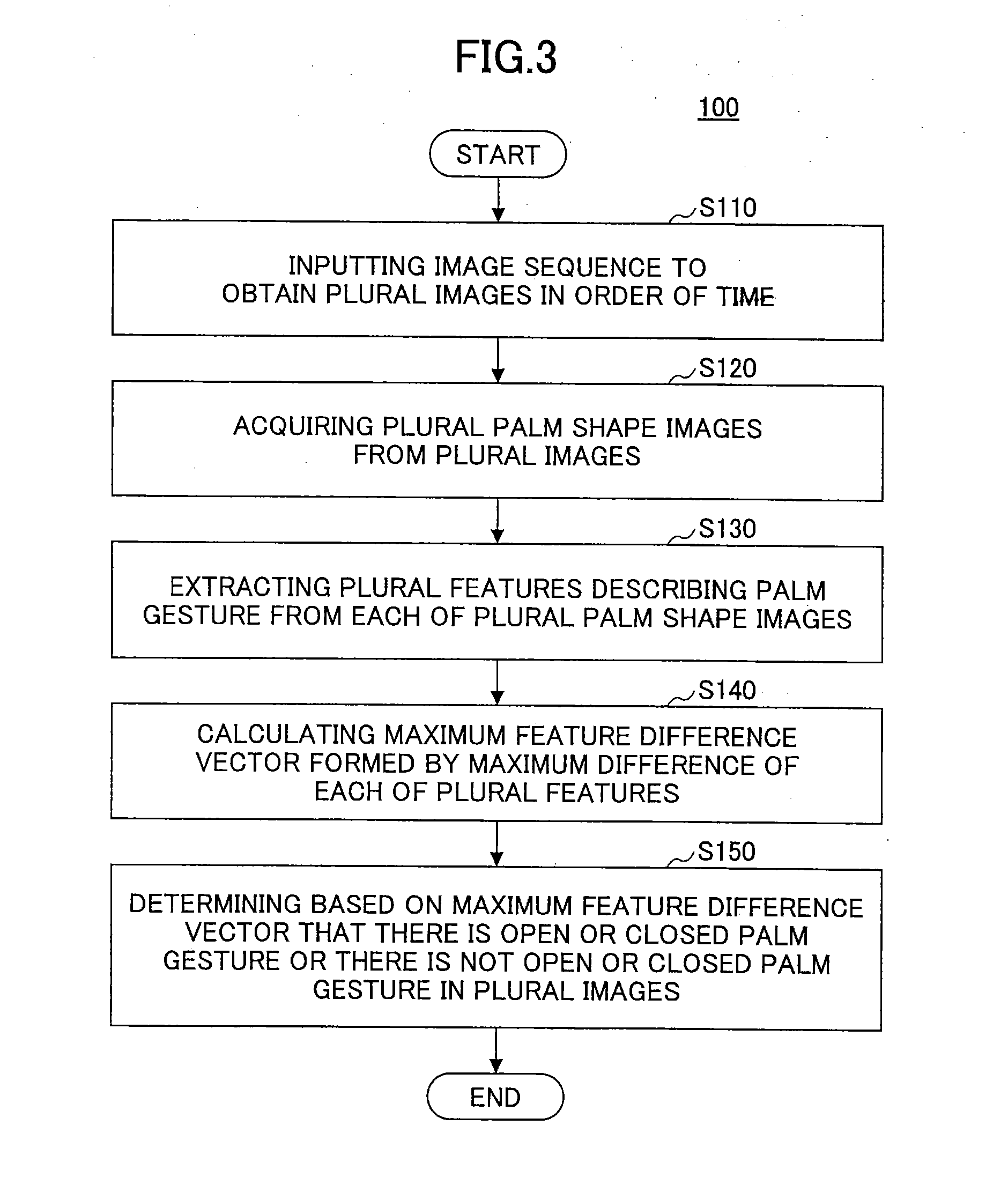 Palm gesture recognition method and device as well as human-machine interaction method and apparatus