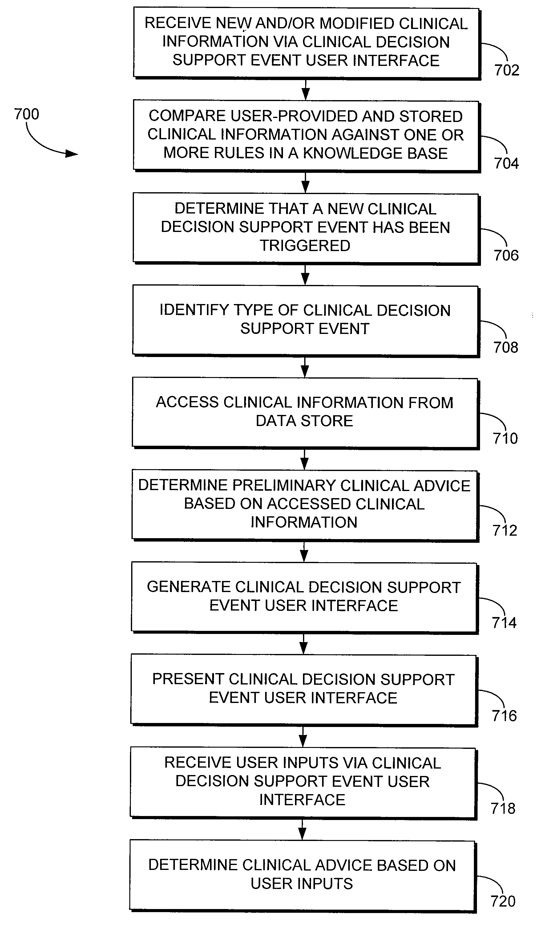 User interface for clinical decision support