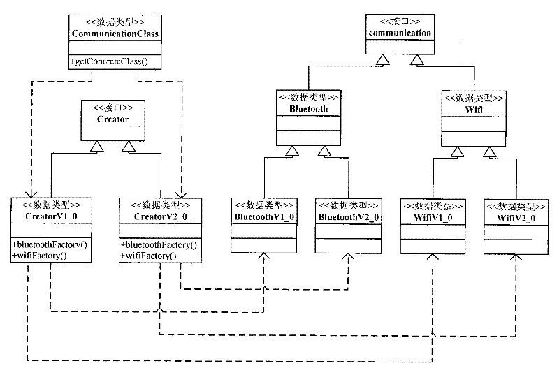 Testing environment of digital terminal for supporting edition compatibility and building method thereof