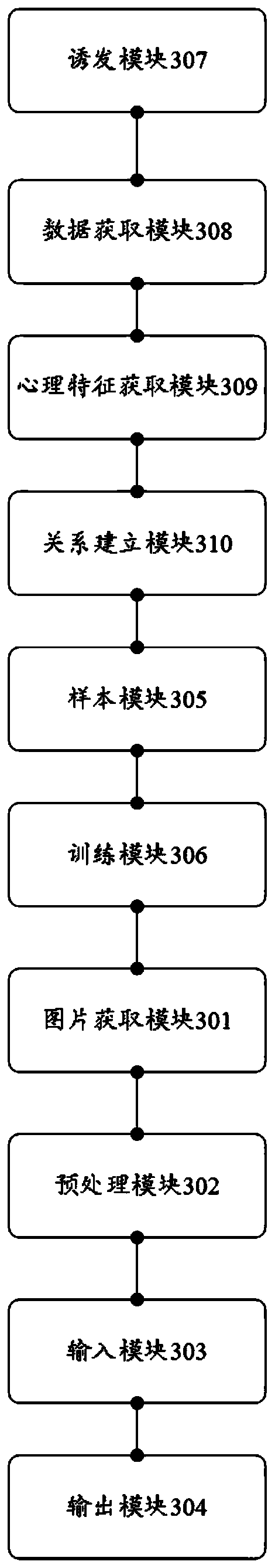 Fatigue state recognition method, device and equipment