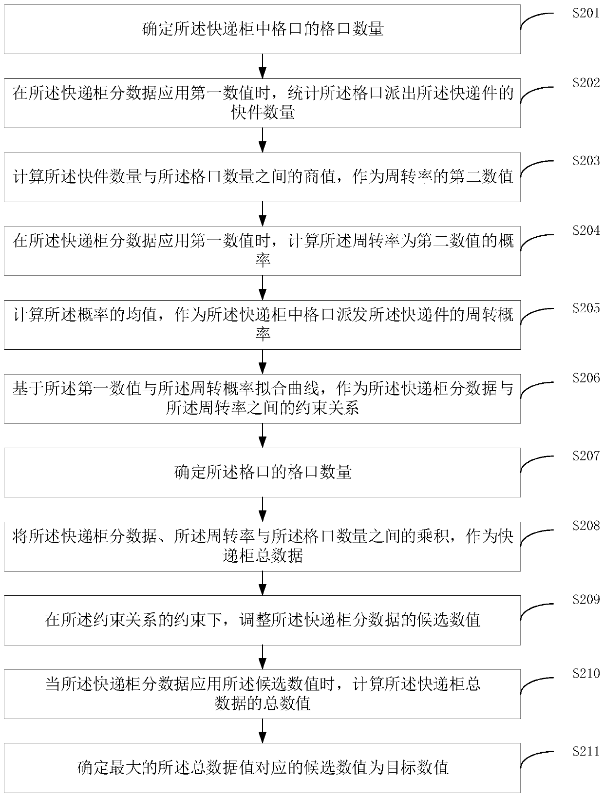 Express cabinet sub-data adjusting and using method and device, equipment and storage medium