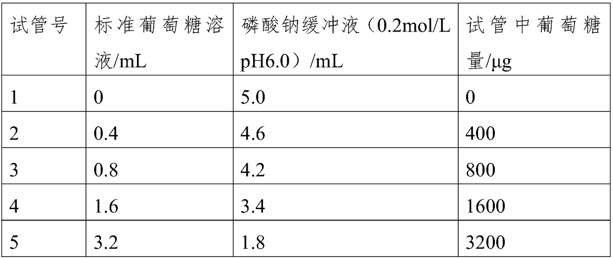 Microbial strain for efficient degradation of cellulose and application of microbial strain