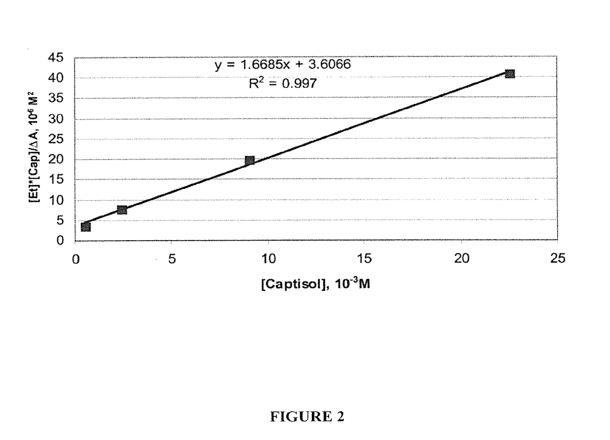 Epinephrine formulations for medicinal products