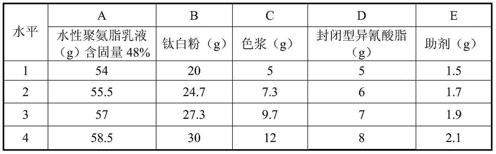 Umbrella-dedicated water-based ink for terylene plain fabrics and coating method thereof